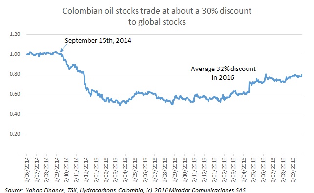 Parex pulls Colombian averages up