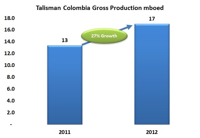 Talisman CEO says improved environmental licensing makes Colombia “a keeper”