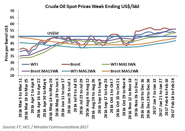 Oil prices not changing
