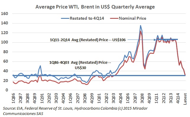What will happen with oil prices this low?