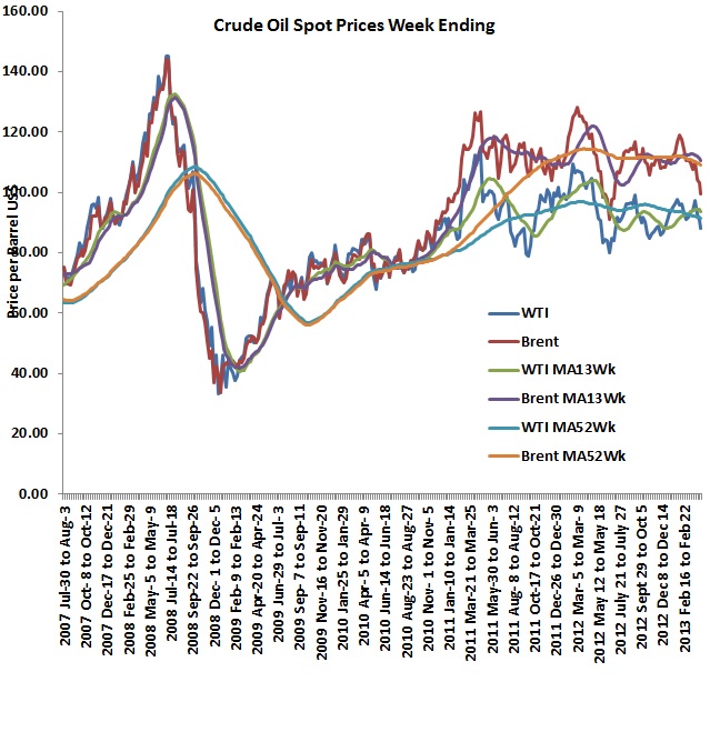 Mind the gap Oil prices stable for now