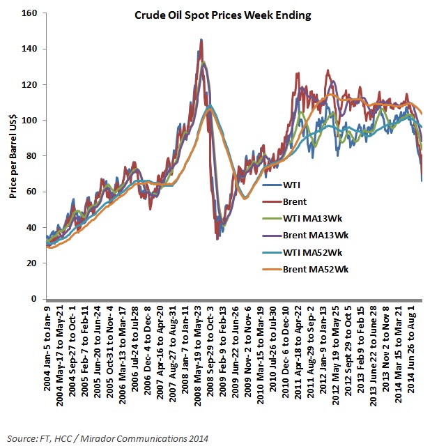 Analysis: OPEC maintains production and prices collapse