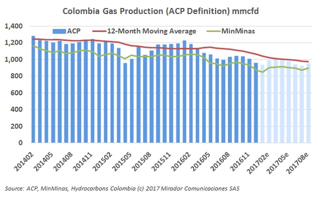 Changes in natural gas market