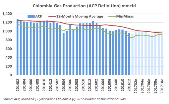 Regasification plant controversy