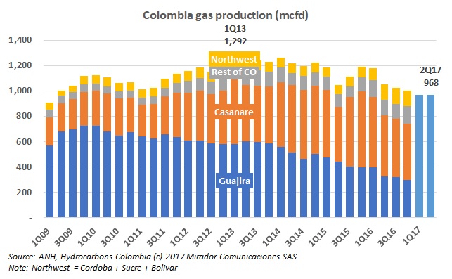 Second phase of Cupiagua plant