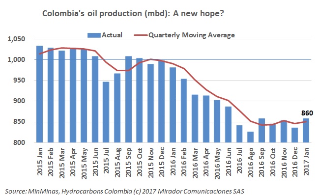 Crude oil up; gas in freefall