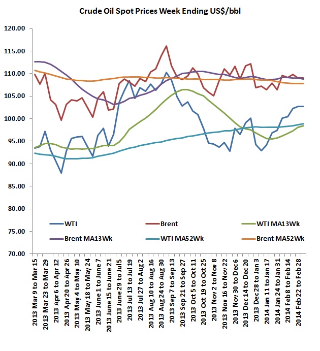 Expecting stable prices in 1Q14