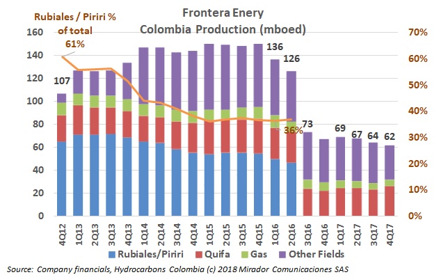 Frontera Energy 2017 results