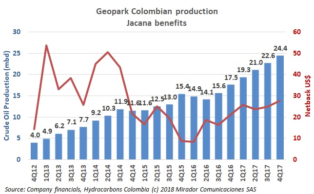Geopark 4Q17 results