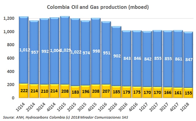 Challenges and opportunities of the industry in Colombia