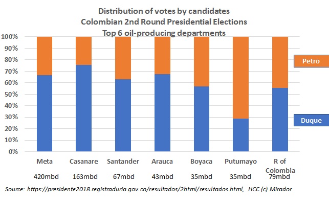How oil country voted (Round 2)