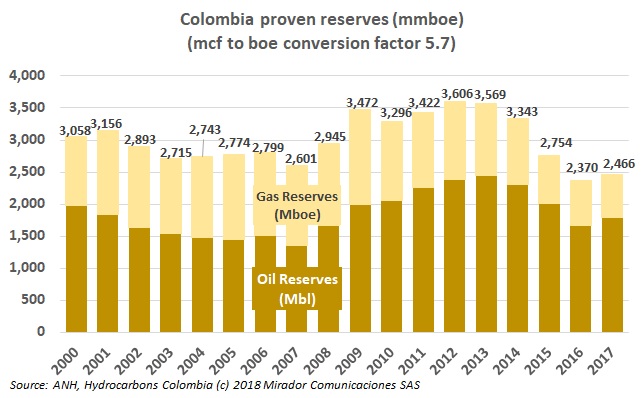 Bayón on reserves