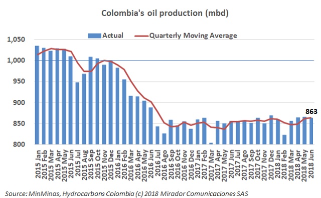 OPEC on Colombia production prospects