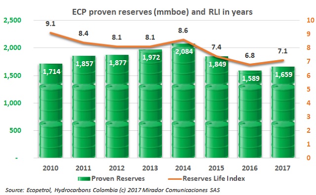 ECP plans