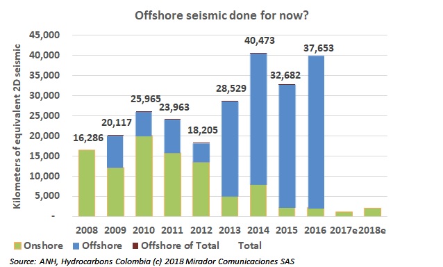 ANDI on offshore industry