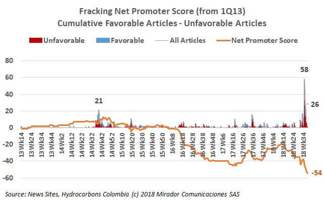 Signatures against fracking