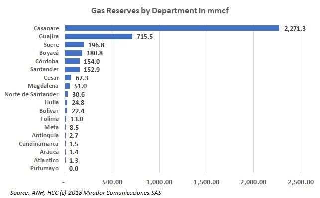 Where will we find gas?