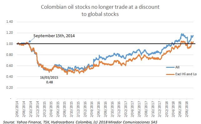 Not a great quarter for shareholders