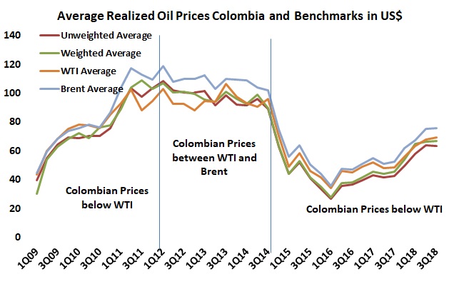 Flattening prices but rising costs