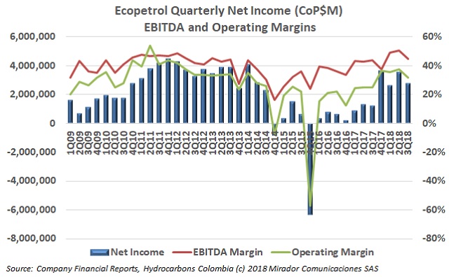 ECP 3Q18 results