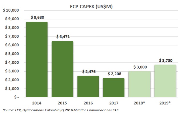 ECP investment plan