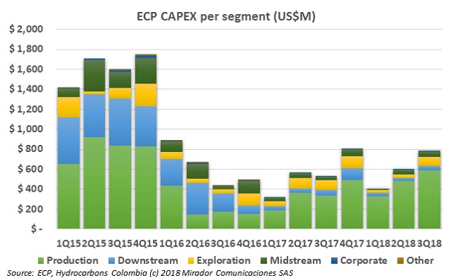 Bayón on ECP investment plans