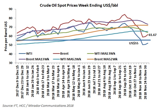 OPEC agreement benefits