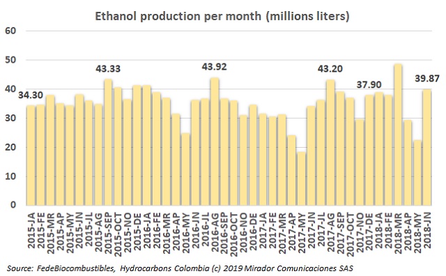 Bioenergy on ethanol production