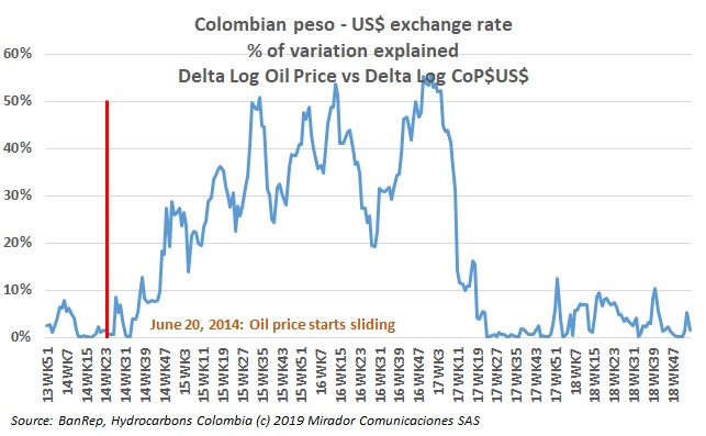 Experts expect cheap oil and expensive dollars