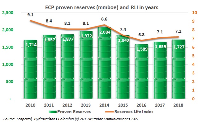 ECP reserves in 2018