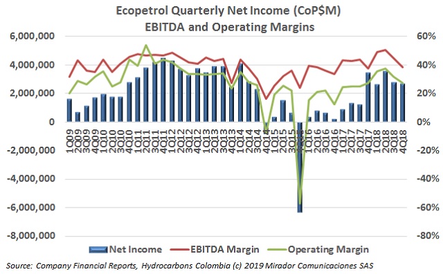 ECP results in 4Q18