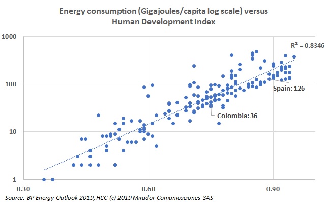 BP still optimistic about oil demand