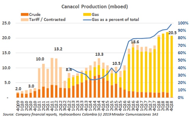 CNE 4Q18 results