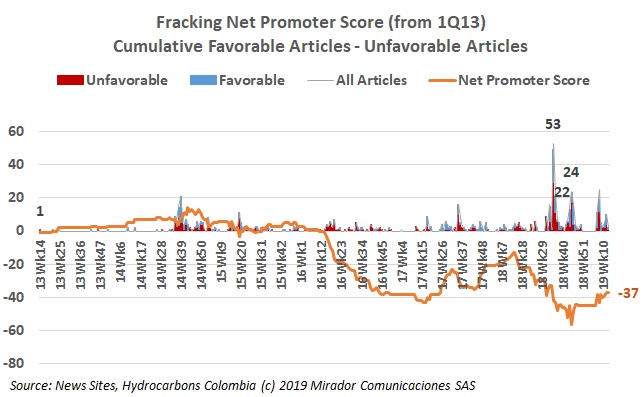 Cabrales on fracking