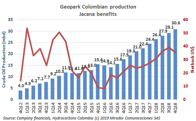 Geopark 4Q18 results