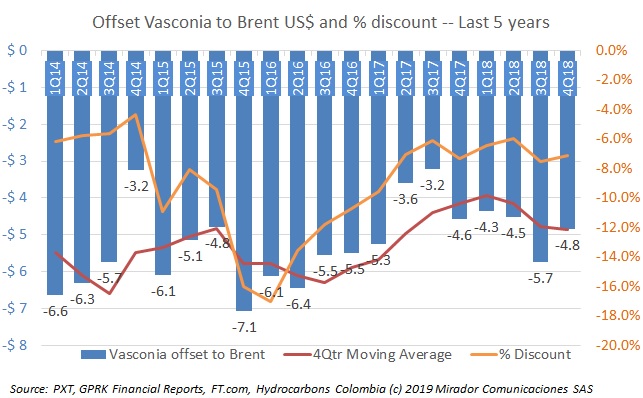 Venezuelan crisis effects
