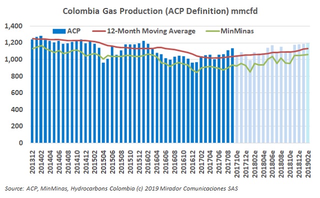 Cabrales on natural gas