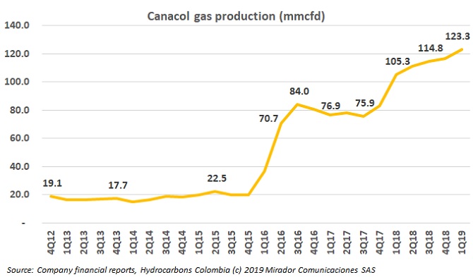 Second phase of CNE pipeline