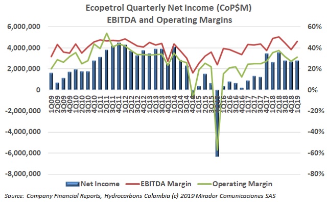 ECP 1Q19 results