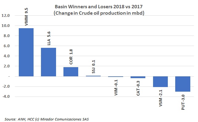 Winners and Losers 2018