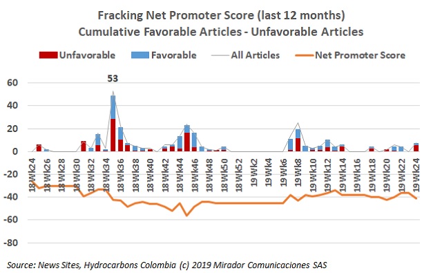 Fracking: benefits and risks
