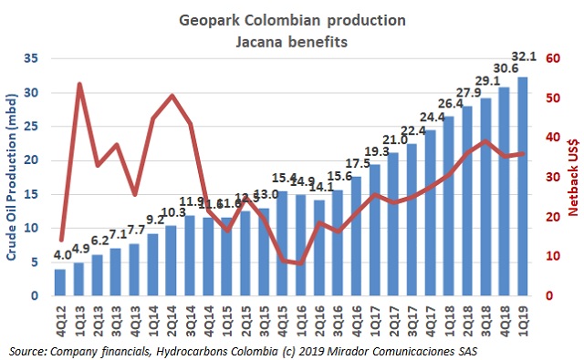 Geopark operational update