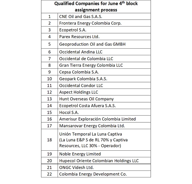 Participants in the permanent round UPDATED