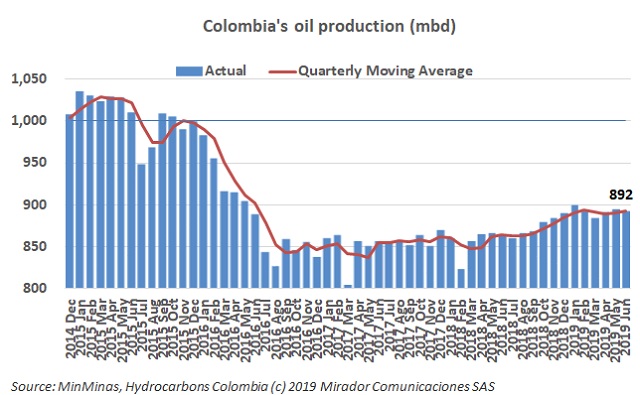 Oil production in June