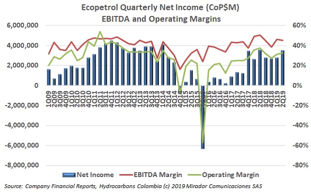 ECP 2Q19 results