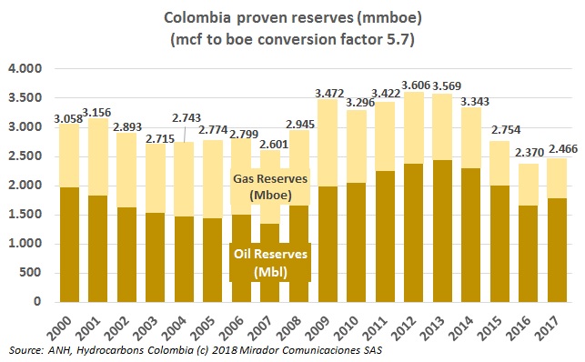 “Next year will be decisive for the oil sector”: experts