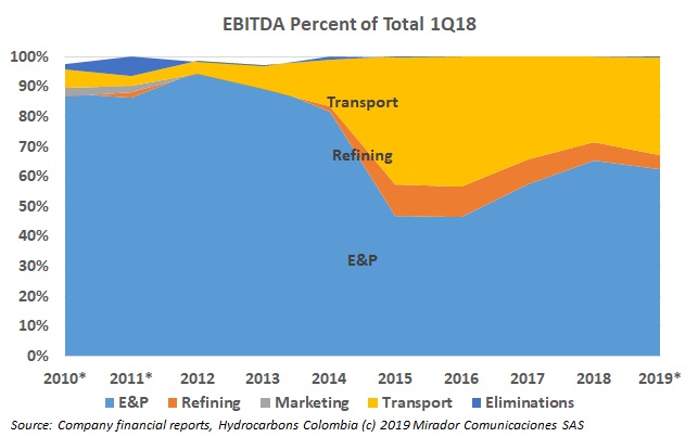 Transport saves the day – again