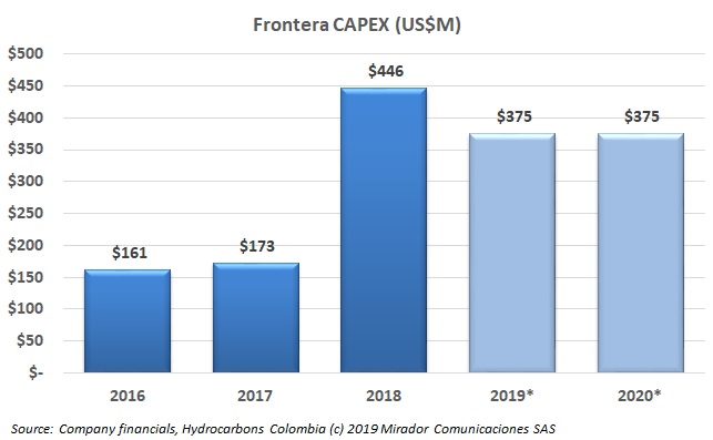 FEC plans for 2020