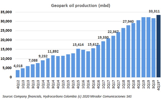 Geopark operational update