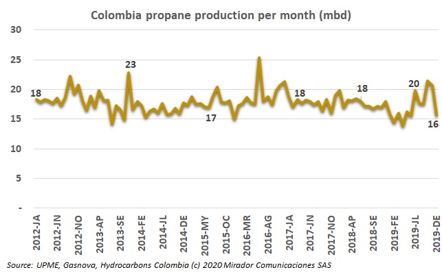 Plan to guarantee propane supply